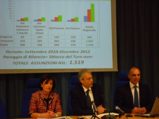 Sanità, l’annuncio di Chiodi: “Farò visite a sorpresa”